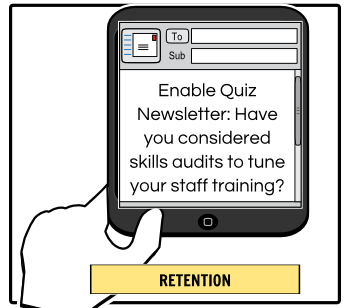 Retention - Use skill audits for hiring!
