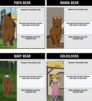 Goldilocks Karakterkort