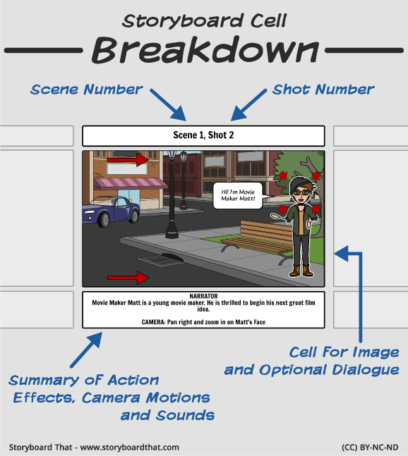 16x9 Cell Breakdown