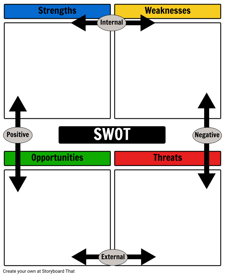SWOT-analyysi