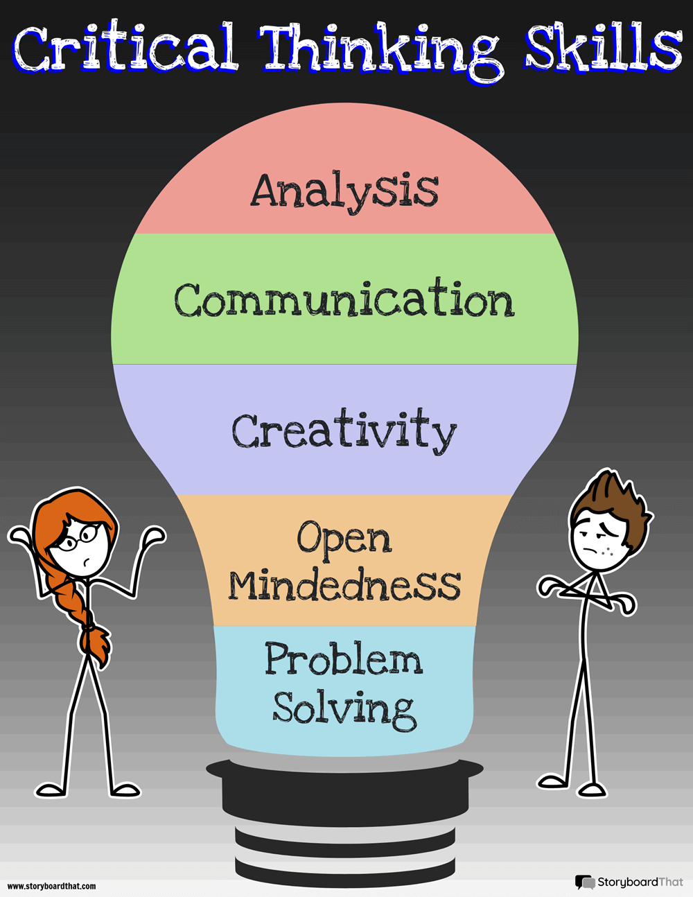 what is critical thinking and study skills class