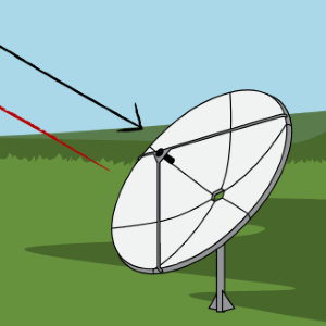 Innovationer - Radar