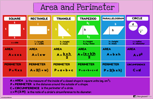 area-perimeter-poster