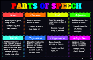 parts-of-speech-poster