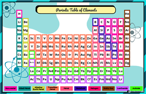 periodic-table-poster-example