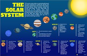 solar-system-poster