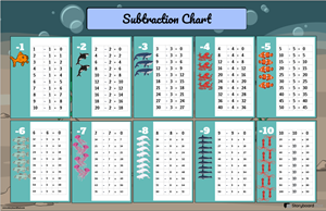 subtraction poster