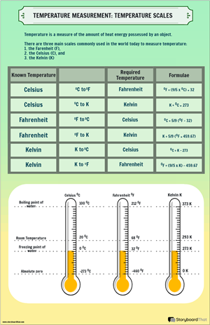 measurement-temperature