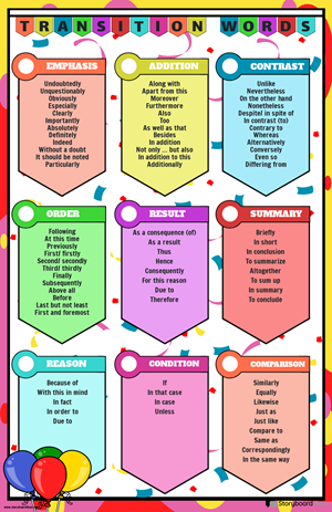 transition-words-poster-example