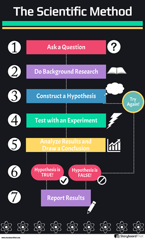 Flow Chart Infographic Templates | Flowcharts