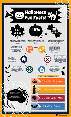 Modèle D'infographie de Faits Amusants | Faits Amusants