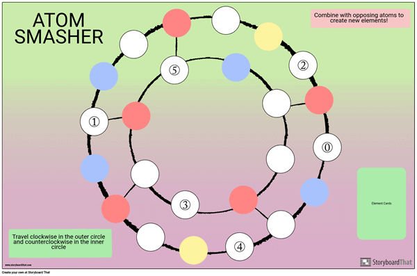 Ejemplo de Tablero de Juego