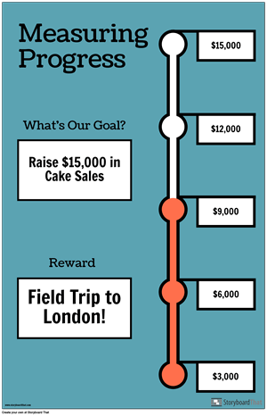 Goal Chart Example