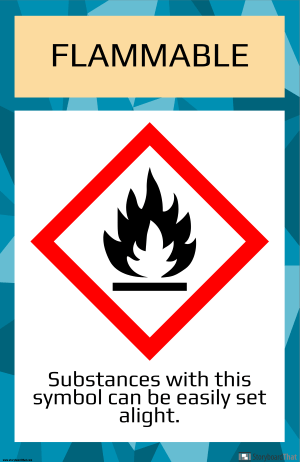 Примерен Плакат със Символи за Лабораторна Безопасност