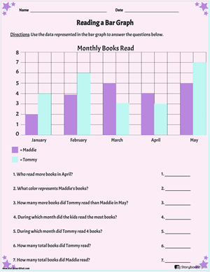 Staafdiagram-werkbladen