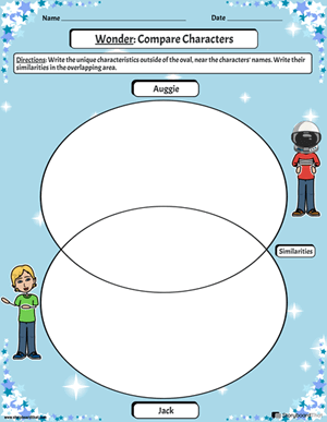 Completed Worksheet Example - Character Comparison