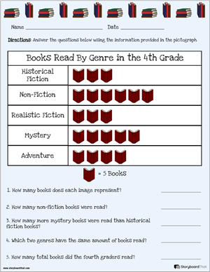 Pictograph Completed Example