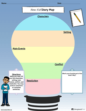 Šablony map Příběhů | Vytvořte Mapu Příběhu