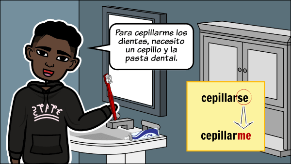 Planes de Lecciones de Verbos Reflexivos en Español