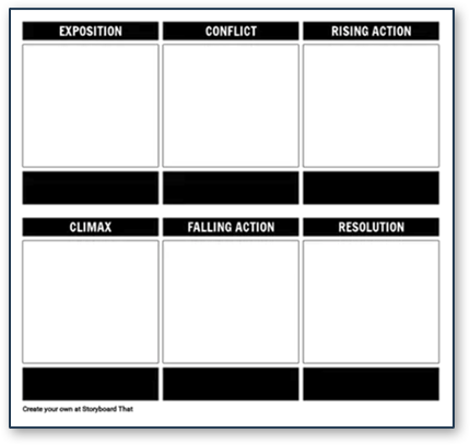 Examples of storytelling templates to develop your film