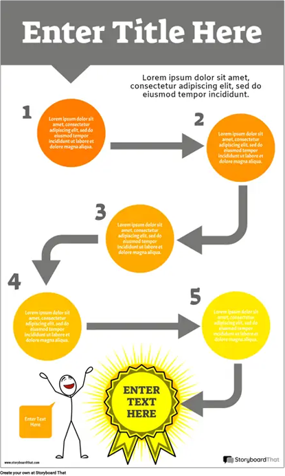 Example of a flowchart infographic made in Storyboard That