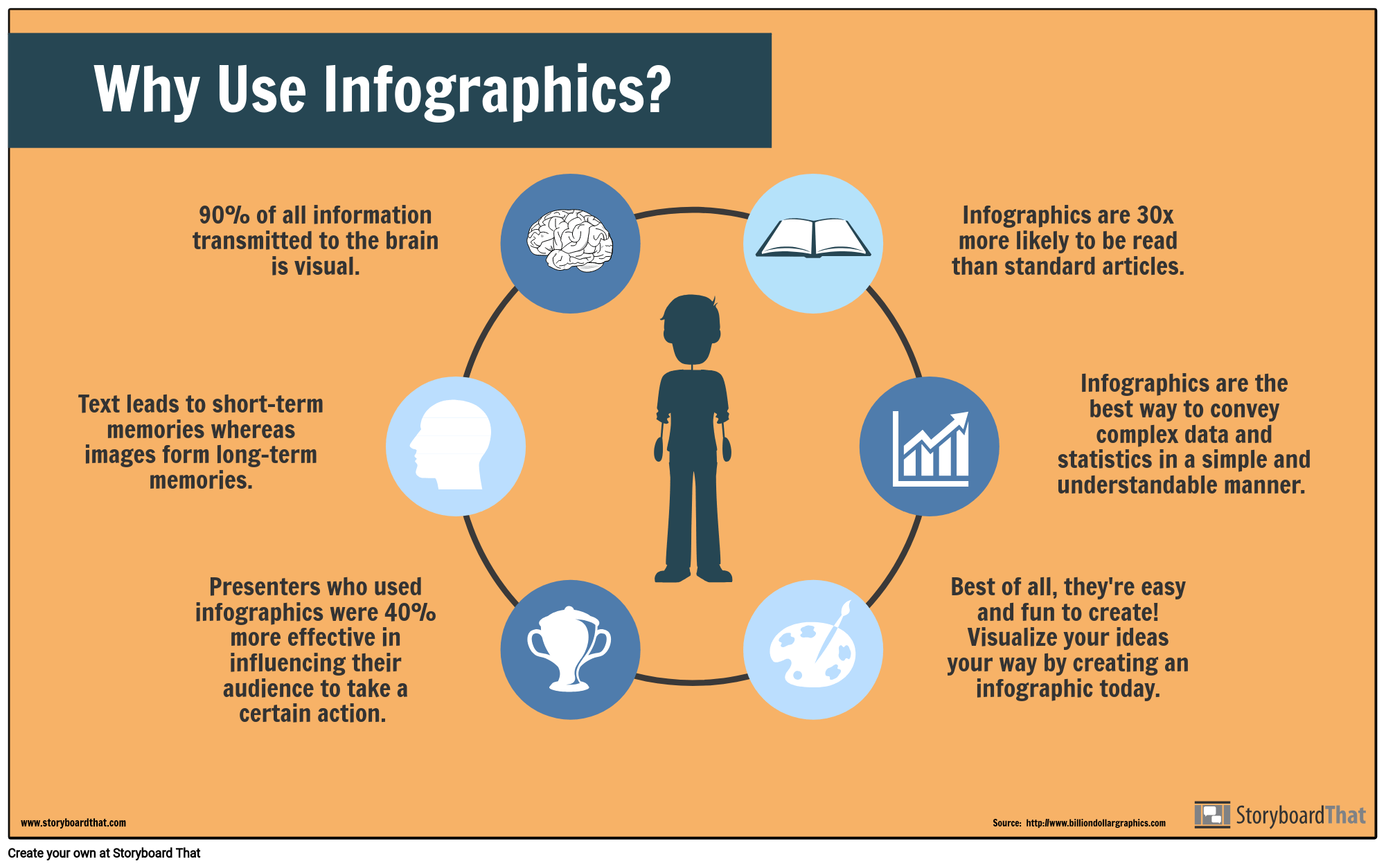 Storyboard That  ile Infographics yapmak kolaydır