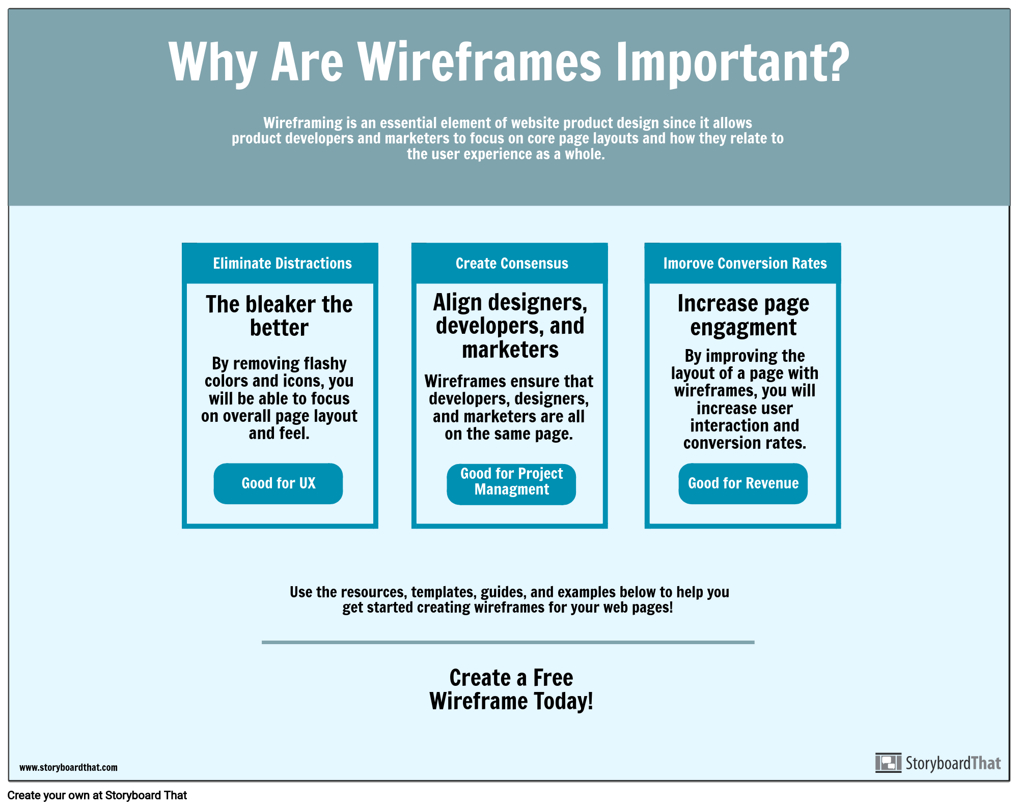 „Wireframe“ Programinė Įranga