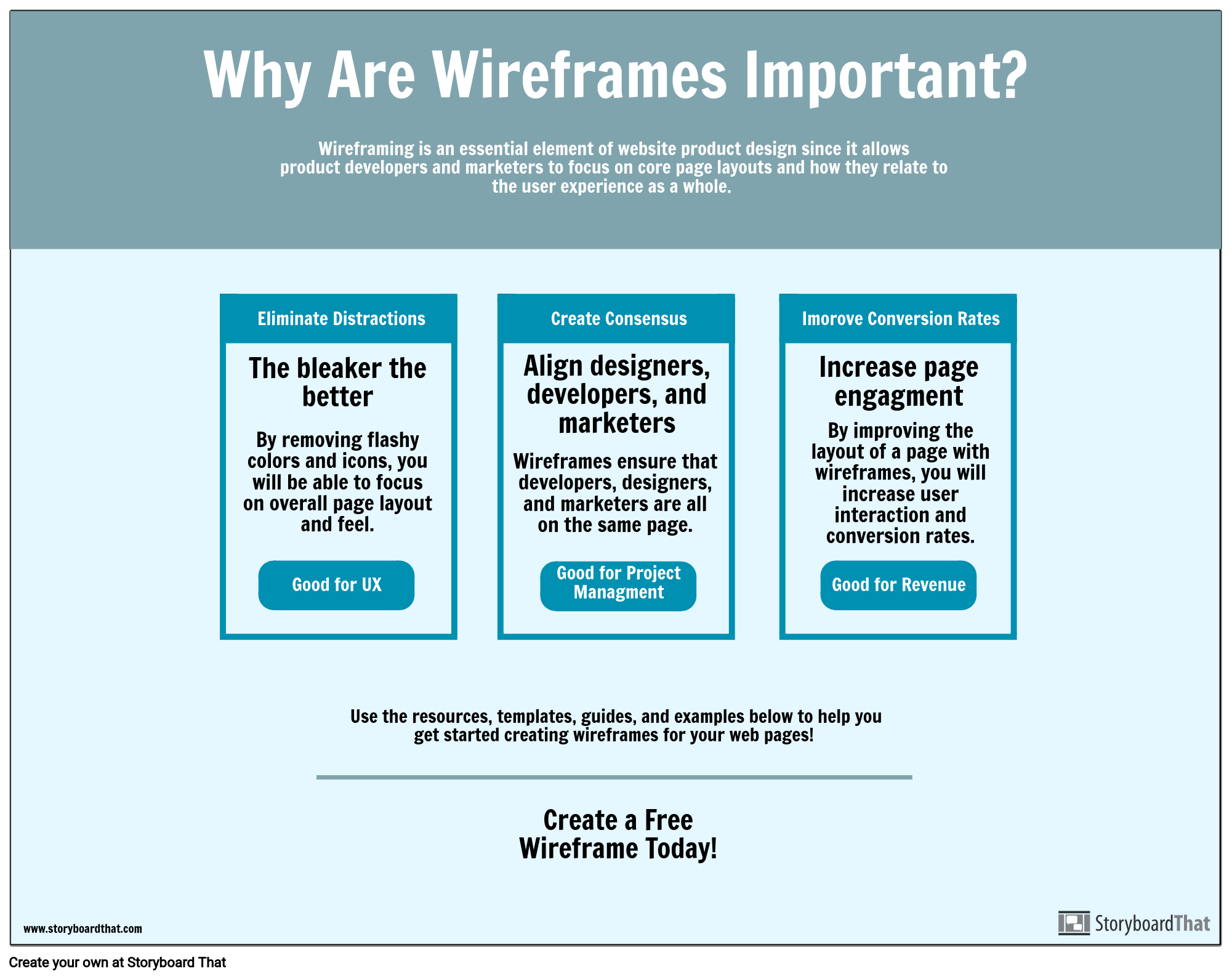 Software Wireframe