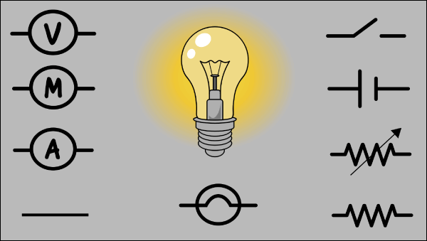 Circuitos Elétricos Planos de Aula