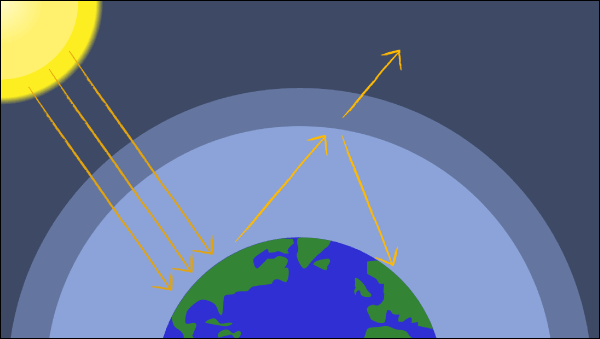 Greenhouse Effect Diagram Global Warming Lesson Plan