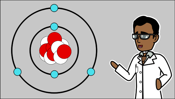 Atom Diagram og Atom Lesson Planer | Atomstruktur