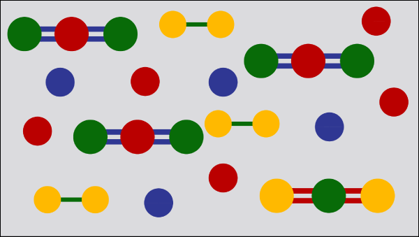 Elements, Compounds, and Mixtures Lesson Plans