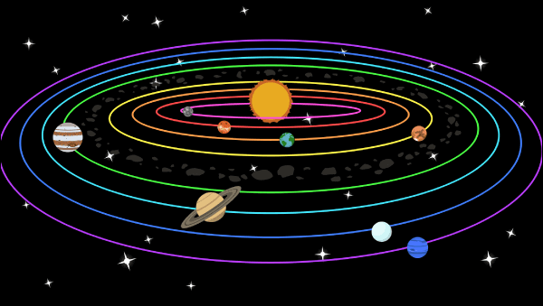 Planes de Lecciones del Sistema Solar