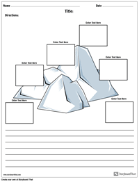 Plot-Diagramm Eisberg