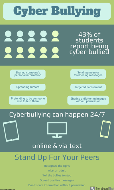 Crear infografías contra el bullying.