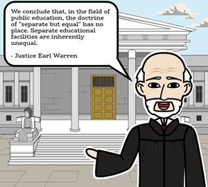 Civil Rights Movement Timeline: Storyboard That Lesson Plan
