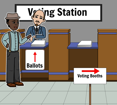 Wahlzeitplan für Stimmrechte