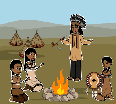 Inheemse Volkeren van de Plains Woordenschat