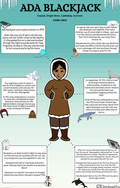 Opmerkelijke Mensen van de Arctic First Nations