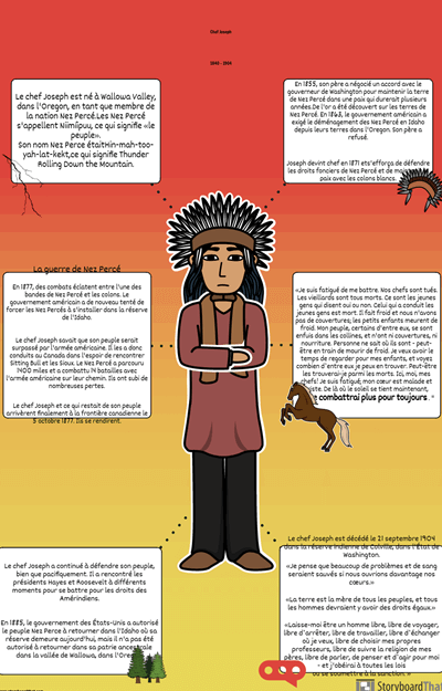 Biographies des Peuples Autochtones du Plateau