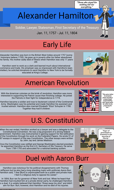 Revolutionary War Biography Poster