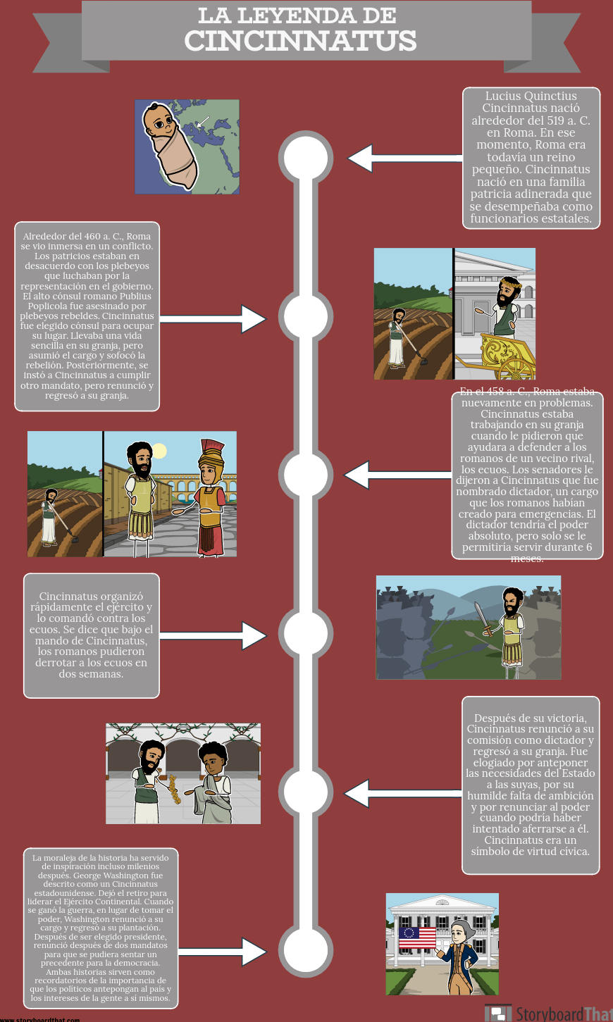Pósters Biográficos de la Antigua Roma: una Actividad Storyboard That, image size:870x1451
