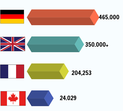 Estadísticas de la Primera Guerra Mundial