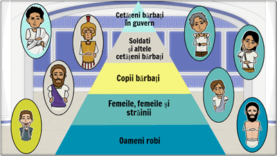 Piramida Socială a Greciei Antice