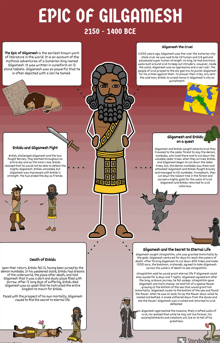 Illustrating Ancient Mesopotamia Geography Activity