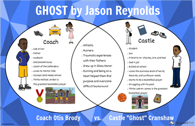 Ghost von Jason Reynolds Vergleichen und Kontrastieren