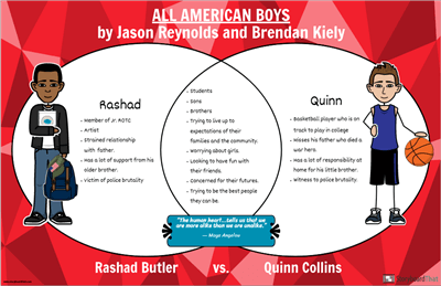 Vergleiche Charaktere in All American Boys von Jason Reynolds