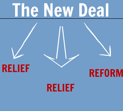5 Ws of the New Deal