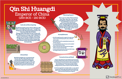 Biografie-poster van het Oude China