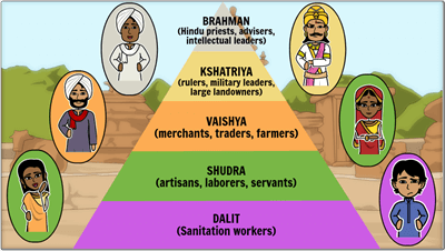 الهيكل الاجتماعي للهند القديمة